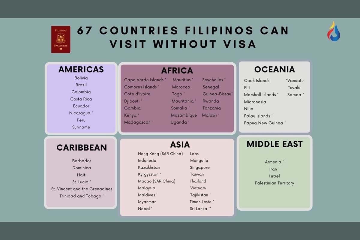 67 countries Filipinos can enter without visa Sagisag
